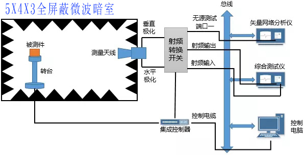 wifi天线