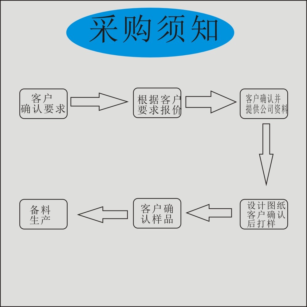 电视天线